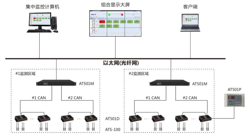點(diǎn)式測溫系統圖.JPG